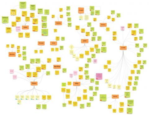 Takhle vypadají úspěchy „mých“ autorů v grafu. Zelená barva jsou publikace, žlutá hodnocené umístění v soutěži. Takhle pohromadě to vypadá dost úctyhodně.